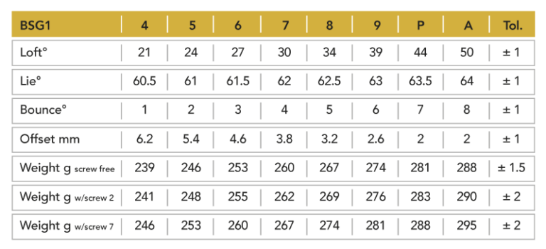 SPECIFICATIONS